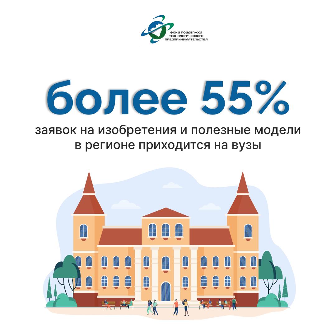 Студенческие команды Самарской области